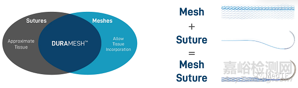 DURAMESH：全球唯一的网状缝线 缝线二十年来最大创新