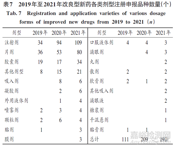 我国改良型新药研发与注册政策分析及建议