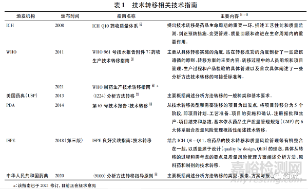 药品注册核查中对技术转移方面的探讨