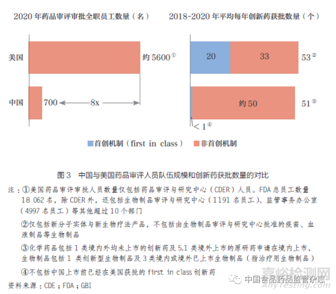 引用本文    中国医药创新促进会，中国外商投资企业协会药品研制和开发行业委员会.推进创新药同步研发、注册与审评，构建中国医药创新生态系统——注册监管科学性及监管能力建设[J].中国食品药品监管.2022.08（223）：14-29.