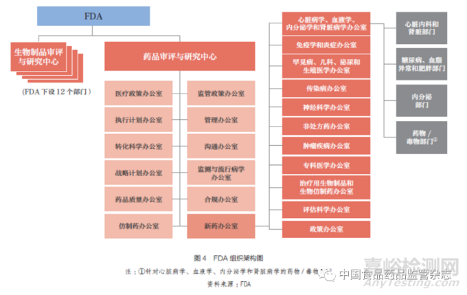 引用本文    中国医药创新促进会，中国外商投资企业协会药品研制和开发行业委员会.推进创新药同步研发、注册与审评，构建中国医药创新生态系统——注册监管科学性及监管能力建设[J].中国食品药品监管.2022.08（223）：14-29.