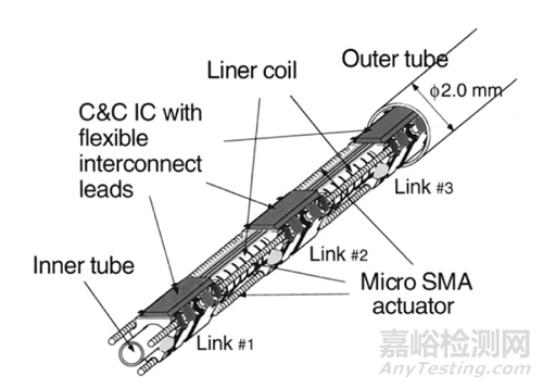 可调弯导管设计进程一览