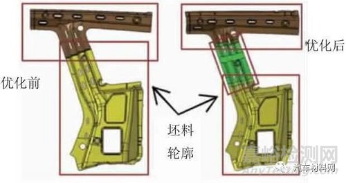 基于车身设计的材料利用率提升方法研究