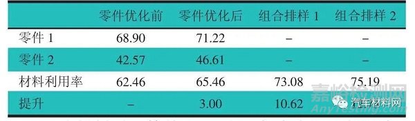 基于车身设计的材料利用率提升方法研究