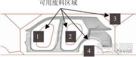 基于车身设计的材料利用率提升方法研究