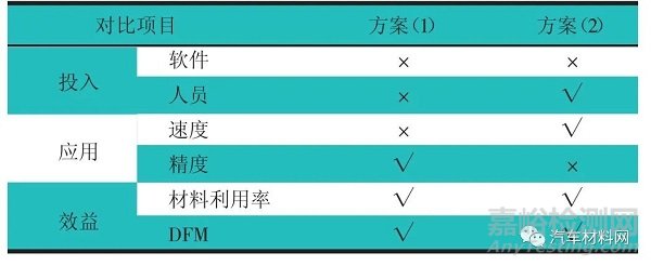 基于车身设计的材料利用率提升方法研究