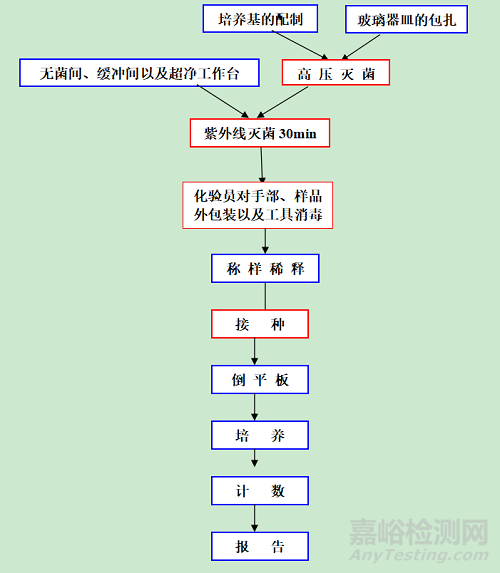 检验检测机构基本操作指导书和检测报告的编制与审核大汇总！