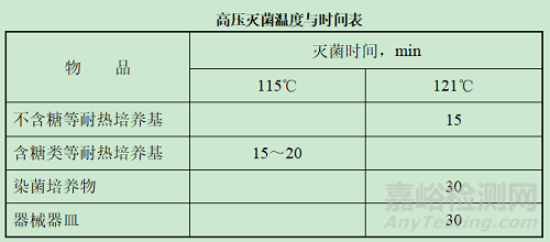 检验检测机构基本操作指导书和检测报告的编制与审核大汇总！