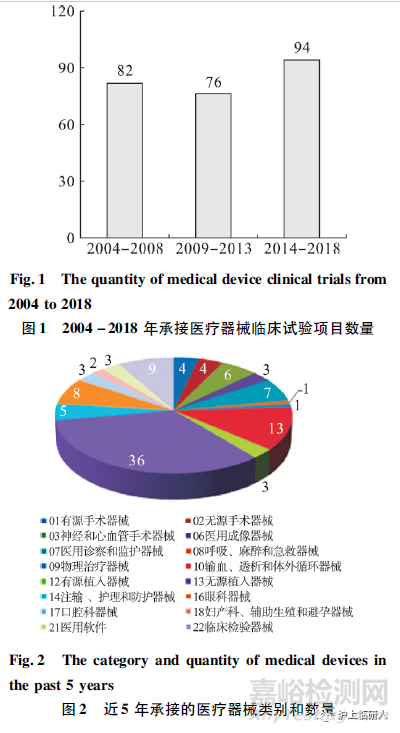 如何加强对医疗器械临床试验项目的质量管理？