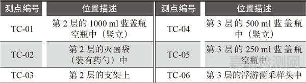 装载模式对立式压力蒸汽灭菌器灭菌效果的影响研究