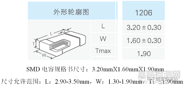 如何对元器件进行DPA分析？