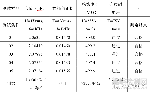 如何对元器件进行DPA分析？