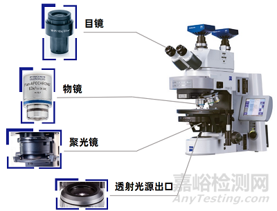 光学显微镜的保养维护及故障排查