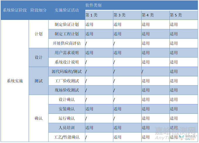 新监管环境下制药设备如何满足计算机系统验证要求？