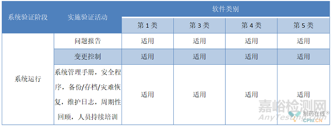 新监管环境下制药设备如何满足计算机系统验证要求？