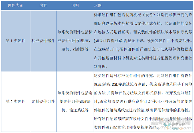 新监管环境下制药设备如何满足计算机系统验证要求？