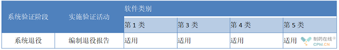 新监管环境下制药设备如何满足计算机系统验证要求？