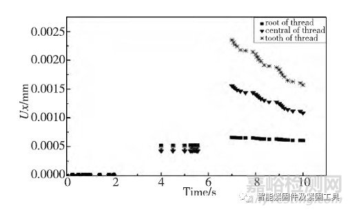 振动状态下螺栓松动行为及原因分析...