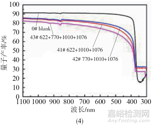 光伏EVA胶膜抗老化设计、制备工艺和各种理化性能