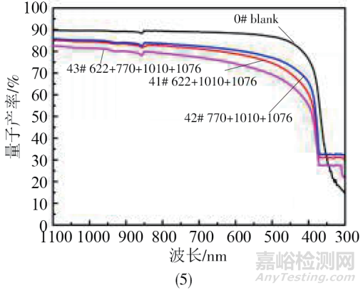 光伏EVA胶膜抗老化设计、制备工艺和各种理化性能