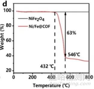 共价有机骨架（COFs）常见的表征方法