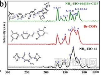 共价有机骨架（COFs）常见的表征方法