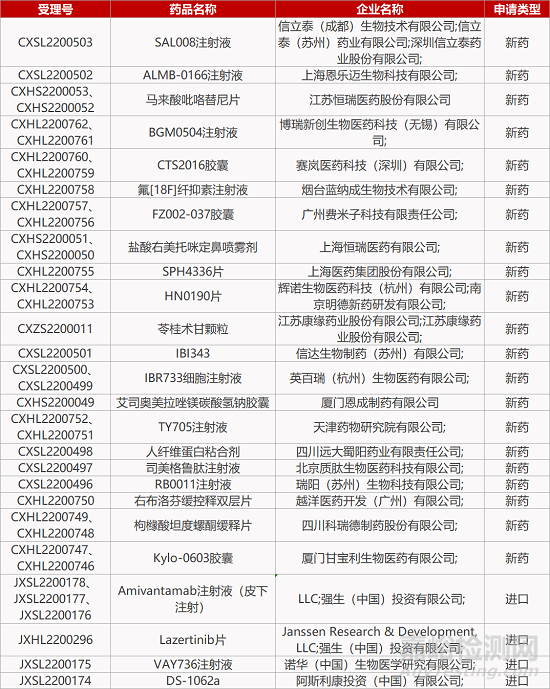 【药研日报1010】上海华领FIC降糖药获批上市 | 康乃德IL-4Rα单抗皮炎临床成功...