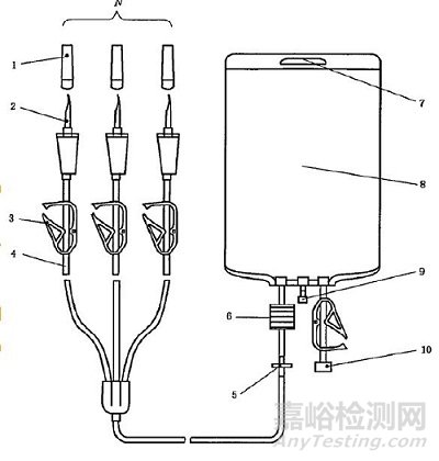 一次性使用静脉营养输液袋注册审查指导原则征求意见（附全文）