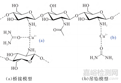 新型血液透析技术与代表产品