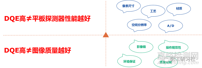 什么是DQE量子检测效率？DQE越高，X射线探测器性能越好?