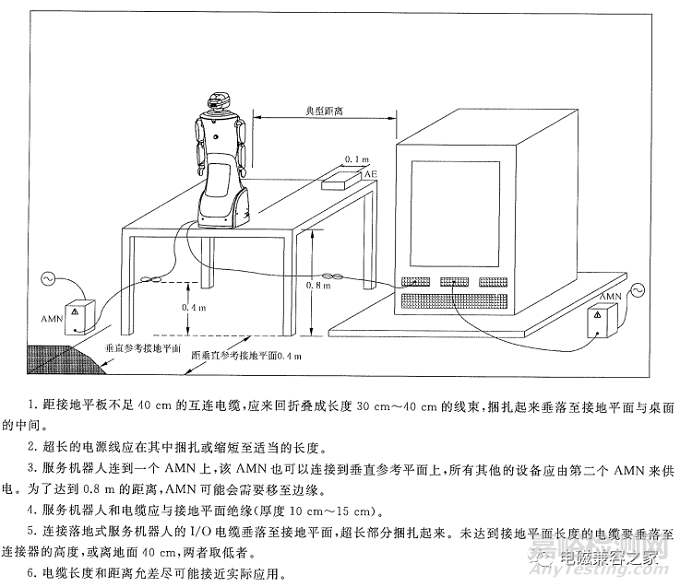 服务机器人电磁兼容之发射测试方法与要求