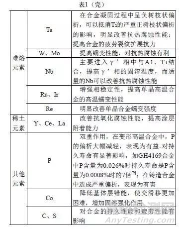 高温合金的无损检测