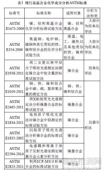 高温合金的无损检测