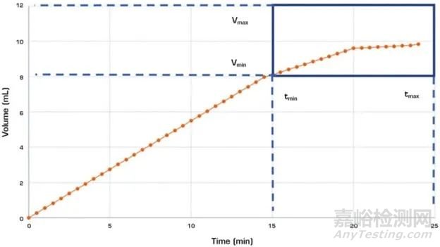 可穿戴注射器系统5个要点设计