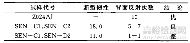 金属基复合材料的无损检测详解