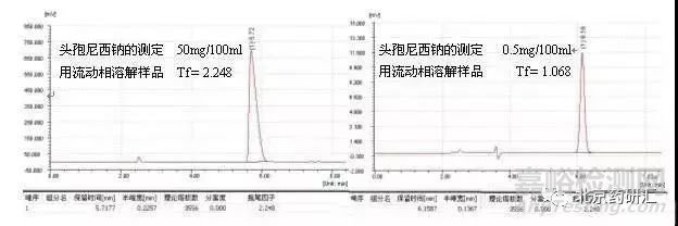 峰拖尾与峰前沿原因分析与解决方案