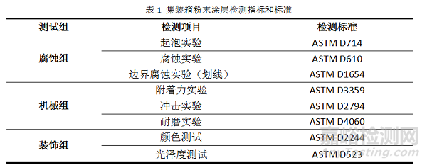集装箱用粉末涂料的研究与开发