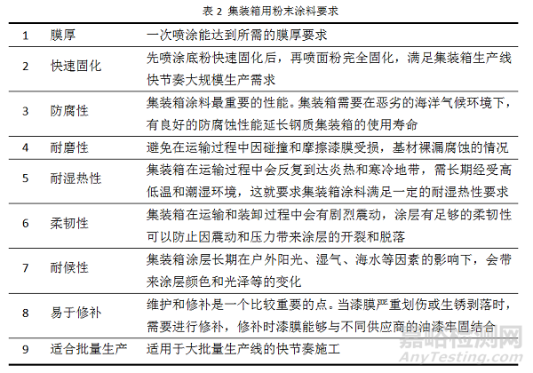 集装箱用粉末涂料的研究与开发