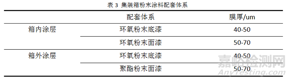 集装箱用粉末涂料的研究与开发