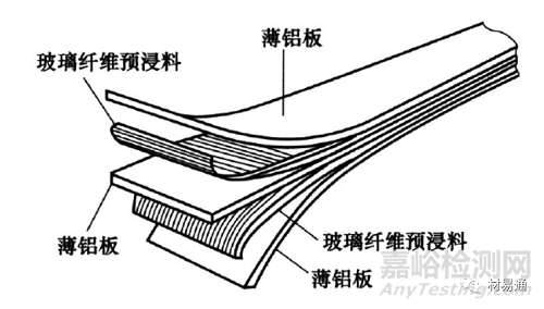 航空材料的选材及轻量化