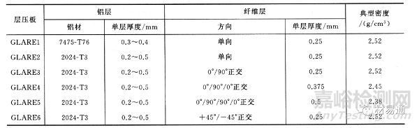 航空材料的选材及轻量化