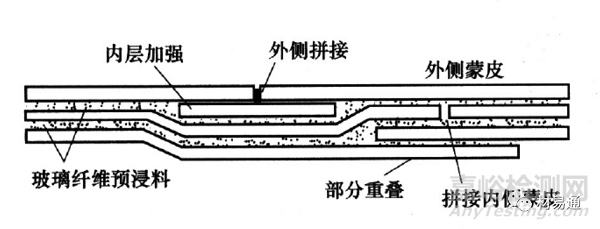 航空材料的选材及轻量化