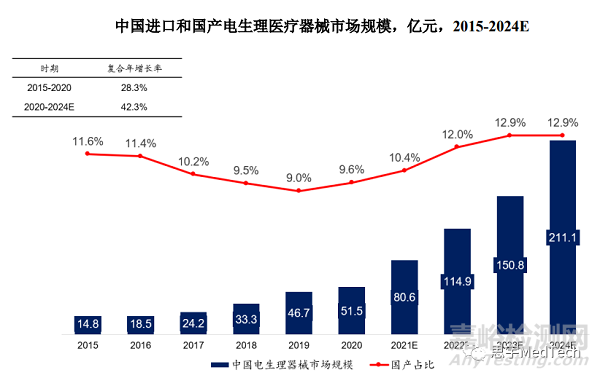 心脏电生理器械技术、市场与代表产品