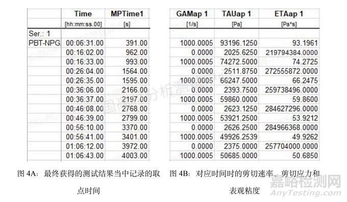 利用高压毛细管流变仪研究熔体的稳定流动