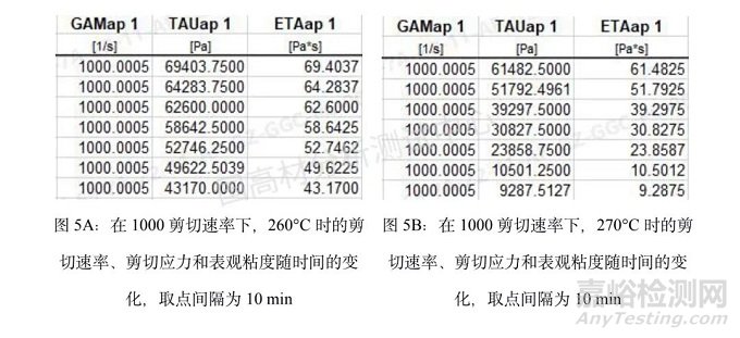 利用高压毛细管流变仪研究熔体的稳定流动