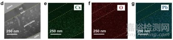 钙钛矿（PSCs）常见的表征方法