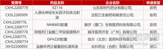 【药研日报1012】岸迈PD-L1/ OX40双抗国内报IND | 和铂终止特那西普干眼症III期临床...