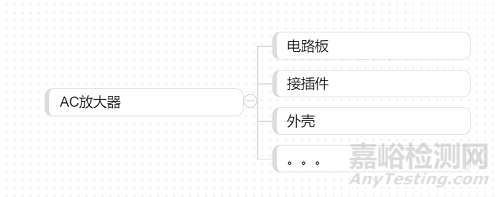 FMEA实施经验教训总结