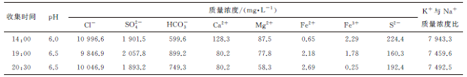 外加厚P110钢级油管的断裂失效分析