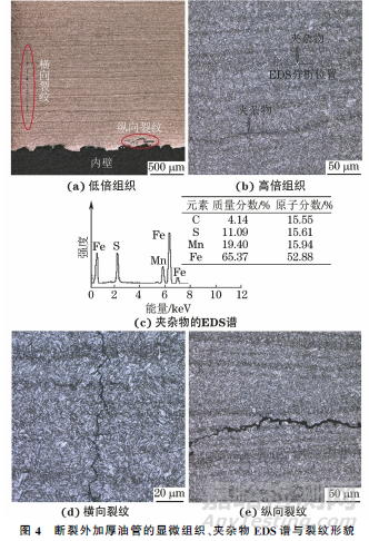 外加厚P110钢级油管的断裂失效分析